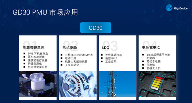 GD32以廣泛布局推進(jìn)價值主張，為MCU生態(tài)加冕！