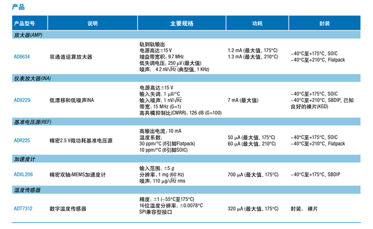 全球開啟炙烤模式，沒有&ldquo;避暑三件套&rdquo;電子設(shè)備該么辦？