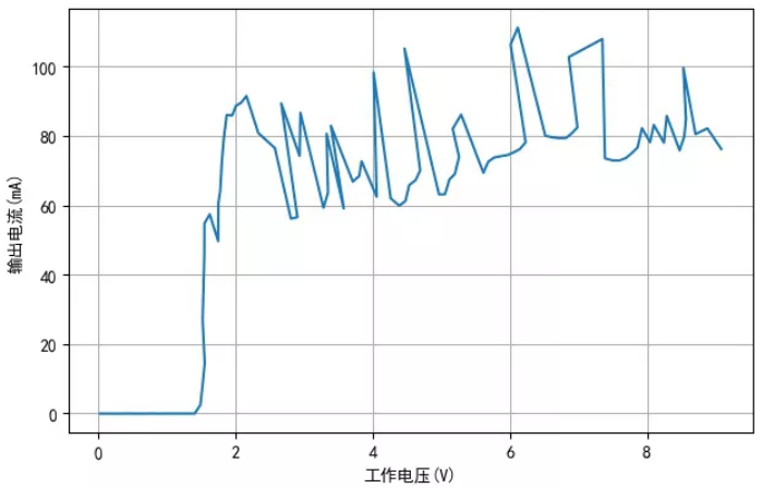 TM1810-3， TM1810-2 LED恒流驅(qū)動(dòng)IC