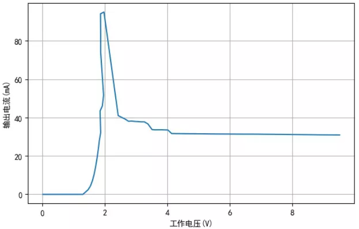 TM1810-3， TM1810-2 LED恒流驅(qū)動(dòng)IC