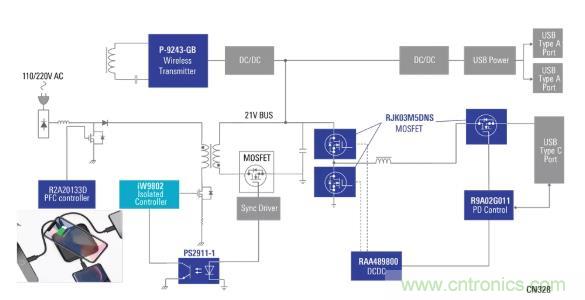 使用具有PD和無線充電功能的100W電源適配器，讓充電更輕松