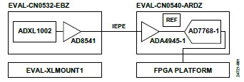 符合IEPE標準的CbM機器學(xué)習(xí)賦能平臺