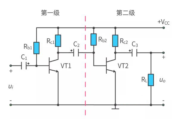 什么是多級放大電路？