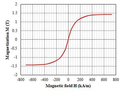 新穎功率電感器設(shè)計(jì)，用于緊湊型大電流 DC／DC 轉(zhuǎn)換器