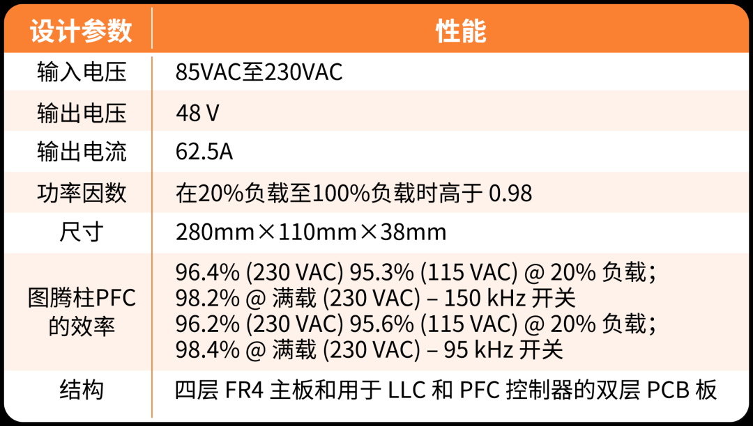 采用SiC MOSFET的3kW圖騰柱無橋PFC和次級(jí)端穩(wěn)壓LLC電源 采用SiC MOSFET的3kW圖騰柱無橋PFC和次級(jí)端穩(wěn)壓LLC電源