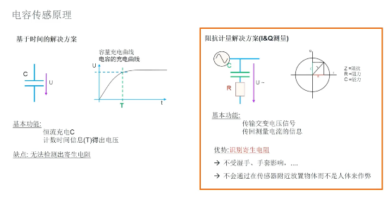 艾邁斯歐司朗引領(lǐng)HOD技術(shù)創(chuàng)新，提升駕駛安全