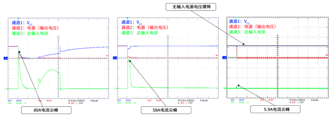 6秒！故障發(fā)生時(shí)的極限響應(yīng)，誰(shuí)來(lái)守護(hù)？