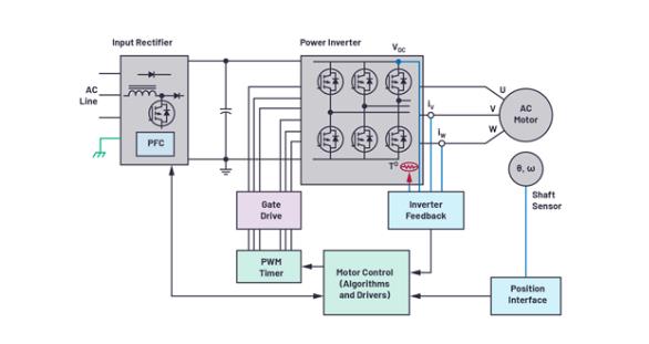 如何在速度更快、尺寸更小的應用中精確檢測電機位置？