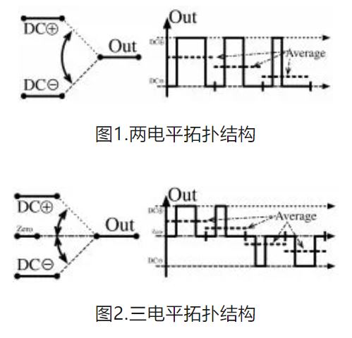 6個(gè)技術(shù)點(diǎn)，帶您理解用于電池儲(chǔ)能系統(tǒng)的 DC-DC 功率轉(zhuǎn)換拓?fù)浣Y(jié)構(gòu)