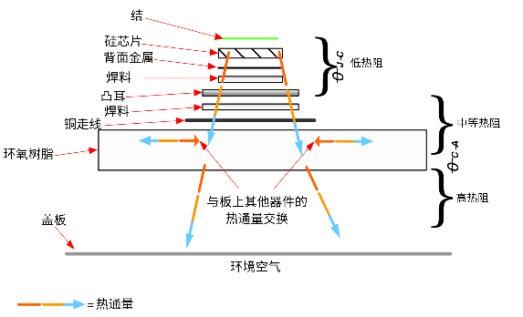 非線性響應破局！新一代eFuse跳變曲線如何提升能效？