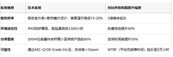 鋁殼電阻技術(shù)解析：原理、優(yōu)勢(shì)與產(chǎn)業(yè)生態(tài)全景