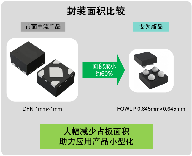 毫米級(jí)電源革命：三款旗艦LDO如何重塑終端供電格局？