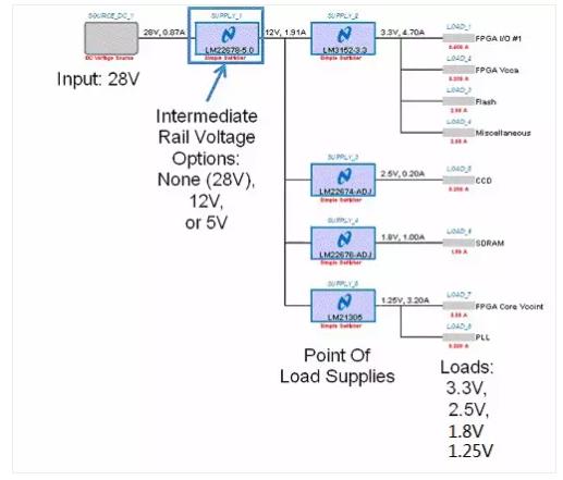 如何選擇電源系統(tǒng)開關控制器的 MOSFET？