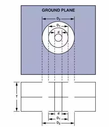 高速電路PCB布線需要注意哪些問題？