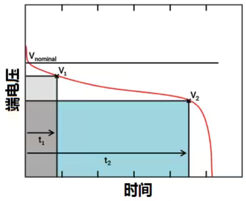 運(yùn)算放大器的低功耗設(shè)計