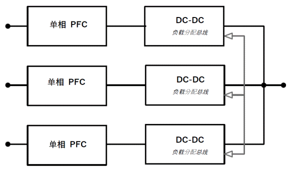 常見三相PFC結(jié)構(gòu)的優(yōu)缺點(diǎn)分析，一文get√