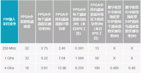 改進(jìn)寬帶多通道系統(tǒng)，集成強(qiáng)化型DSP幫您搞掂~