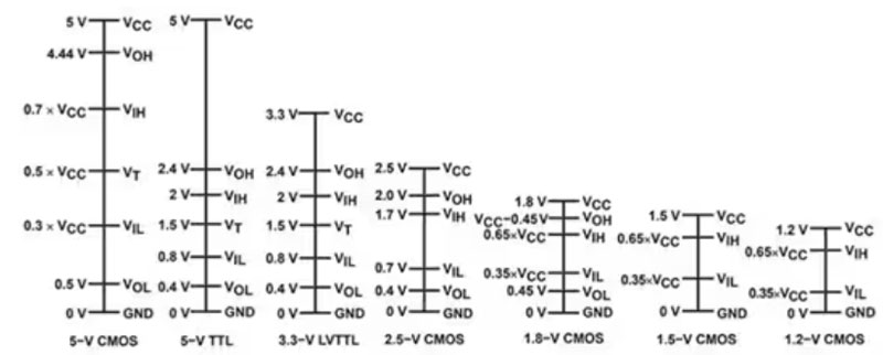 運(yùn)算放大器的低功耗設(shè)計
