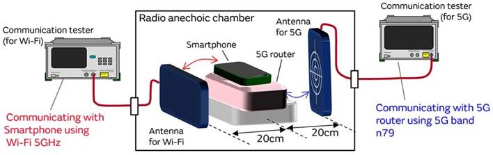 5G通信環(huán)境中，解決Wi－Fi電波干擾，做到“對(duì)癥下藥”是關(guān)鍵！