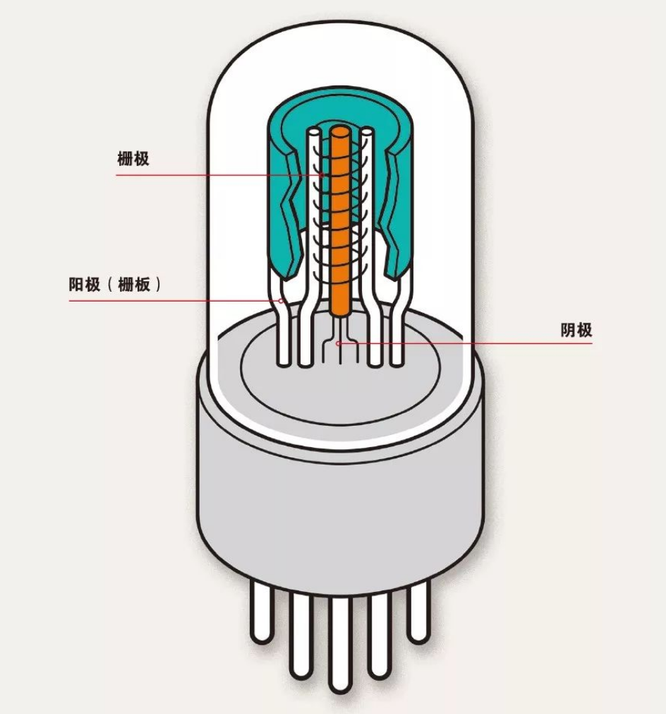 什么是電子管（真空管）？