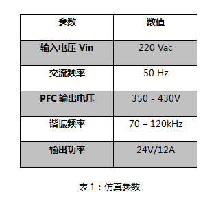 具備高功率因數(shù)性能的單級 AC-DC 拓撲結(jié)構
