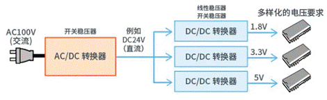 【干貨】帶你解鎖AC／DC、DC／DC轉(zhuǎn)換器