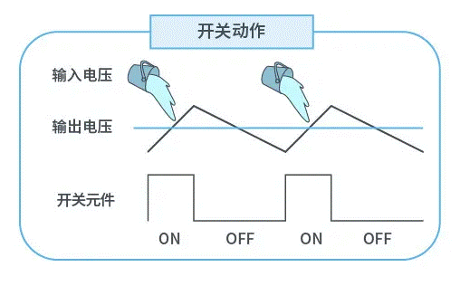 【干貨】帶你解鎖AC／DC、DC／DC轉(zhuǎn)換器