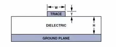 高速電路PCB布線需要注意哪些問題？