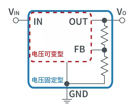 【干貨】帶你解鎖AC／DC、DC／DC轉(zhuǎn)換器