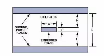 高速電路PCB布線需要注意哪些問題？