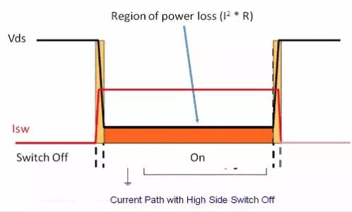 如何選擇電源系統(tǒng)開關控制器的 MOSFET？