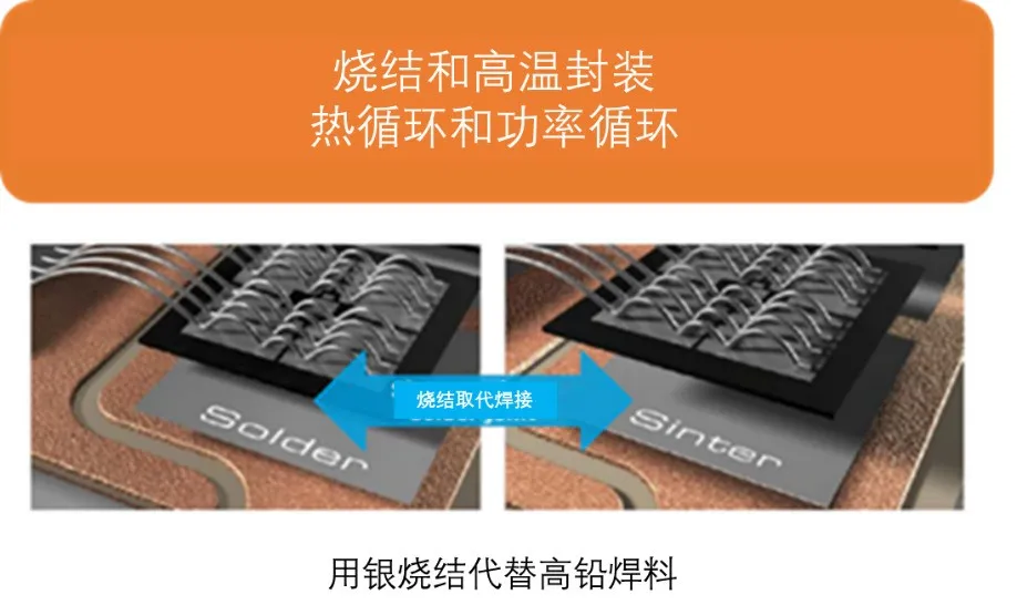 如何充分發(fā)揮碳化硅耐高溫的優(yōu)勢(shì)？