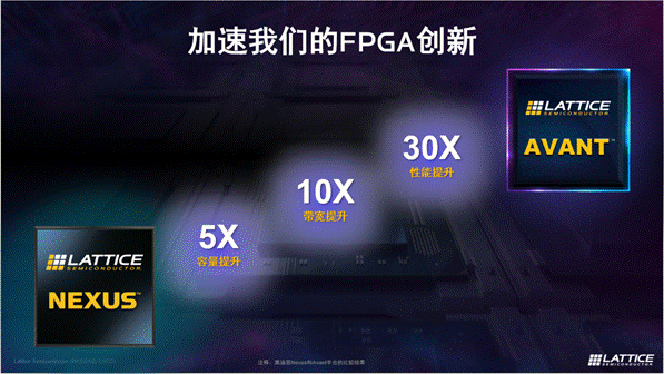 萊迪思推出Avant平臺(tái)，解鎖FPGA創(chuàng)新新高度