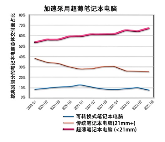 如何解決超薄筆記本電腦的音頻挑戰(zhàn)？