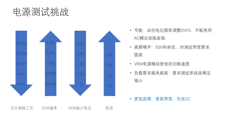 【泰享實(shí)測(cè)之水哥秘笈】：干貨分享，深度講解電源完整性設(shè)計(jì)和測(cè)試