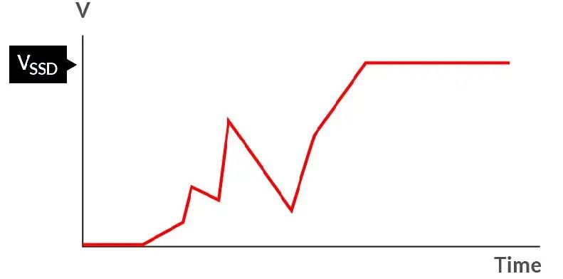 如何在電壓不穩(wěn)的情況下保障SSD的穩(wěn)定性能？