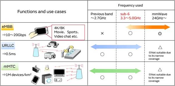 5G通信環(huán)境中，解決Wi－Fi電波干擾，做到“對(duì)癥下藥”是關(guān)鍵！