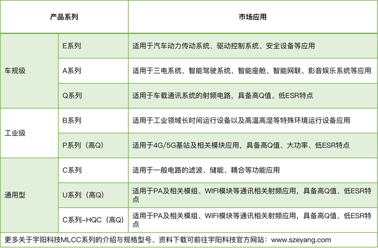 宇陽科技董事長周春華：篤行不怠，雖遠必至，專注國產(chǎn)MLCC高端化