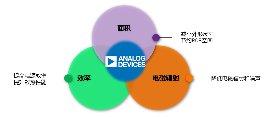 ADI電源專家：什么樣的電源技術(shù)和迭代速度才能始終獨(dú)步于市場？