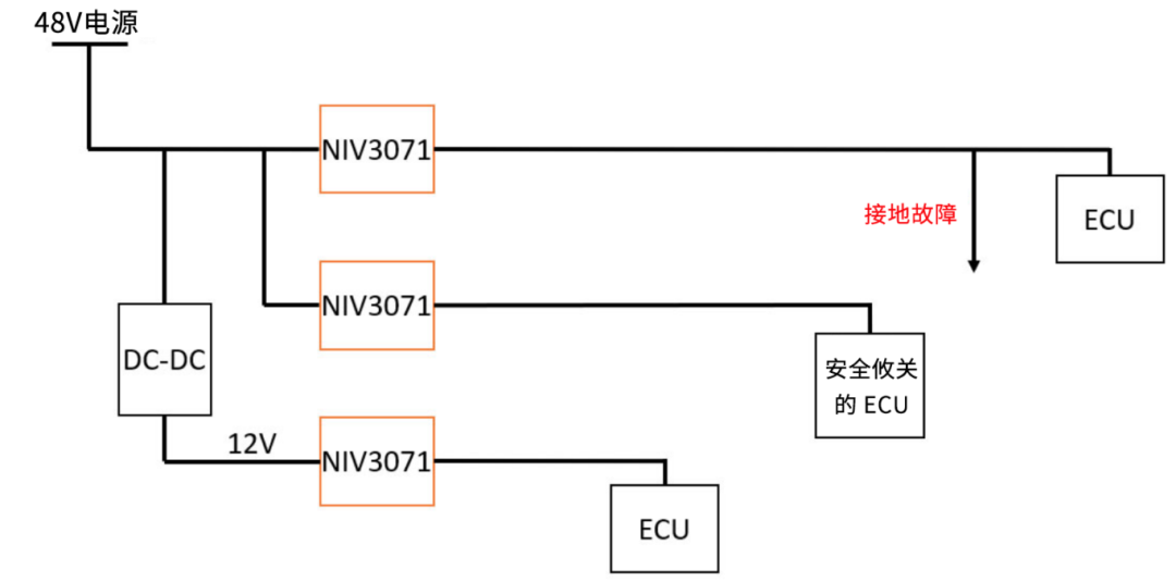 6秒！故障發(fā)生時(shí)的極限響應(yīng)，誰(shuí)來(lái)守護(hù)？