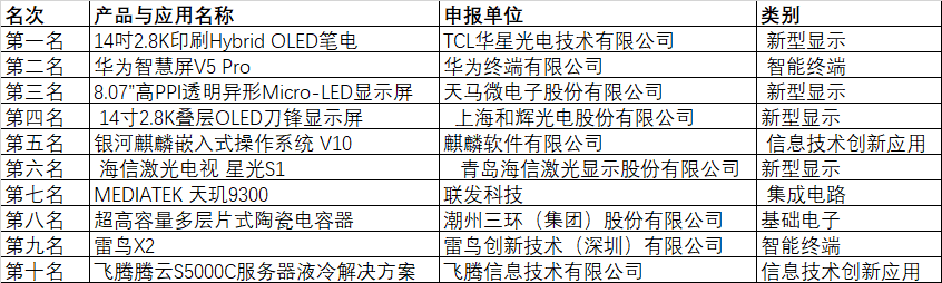 CITE2024創(chuàng)新金獎(jiǎng)&創(chuàng)新獎(jiǎng)獲獎(jiǎng)名單公布！