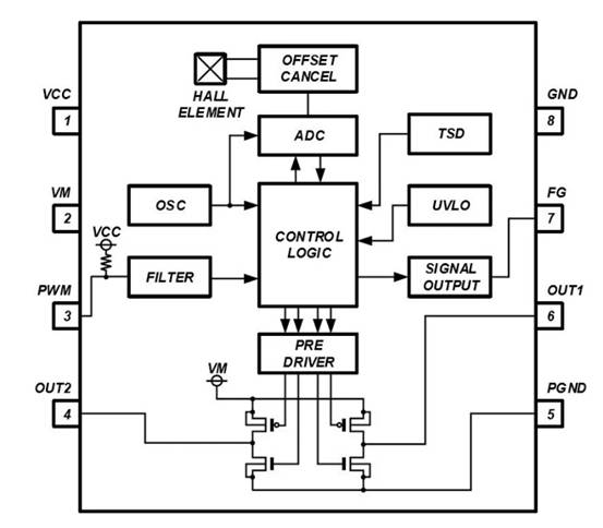 消除電刷、降低噪音：ROHM 的新型電機(jī)驅(qū)動(dòng)器 IC