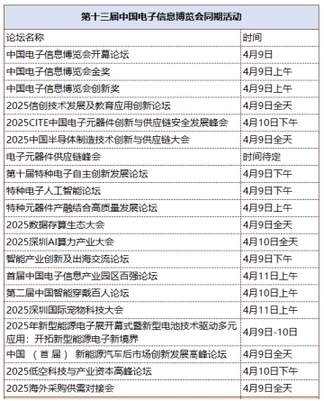 第十三屆中國(guó)電子信息博覽會(huì)觀眾登記全面開(kāi)啟，精彩盛宴，等您來(lái)赴！