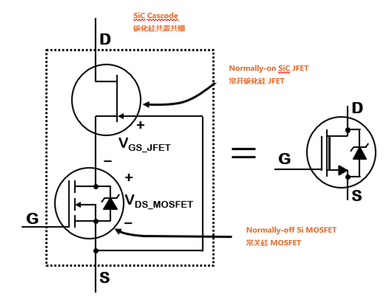 為什么碳化硅Cascode JFET 可以輕松實(shí)現(xiàn)硅到碳化硅的過(guò)渡？