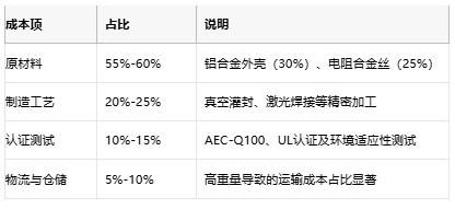 鋁殼電阻技術(shù)解析：原理、優(yōu)勢(shì)與產(chǎn)業(yè)生態(tài)全景