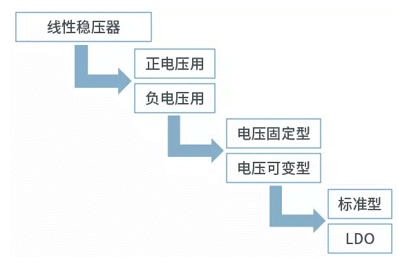 【干貨】帶你解鎖AC／DC、DC／DC轉(zhuǎn)換器