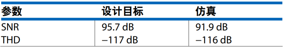 真雙極性輸入、全差分輸出ADC驅(qū)動器設(shè)計