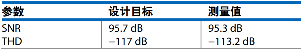 真雙極性輸入、全差分輸出ADC驅(qū)動器設(shè)計