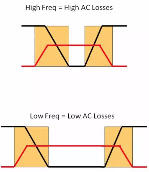 如何選擇電源系統(tǒng)開關控制器的 MOSFET？