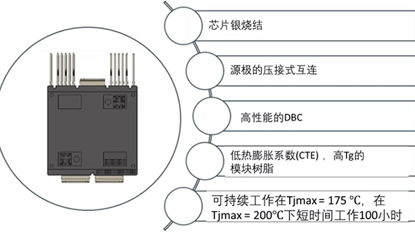 如何充分發(fā)揮碳化硅耐高溫的優(yōu)勢(shì)？